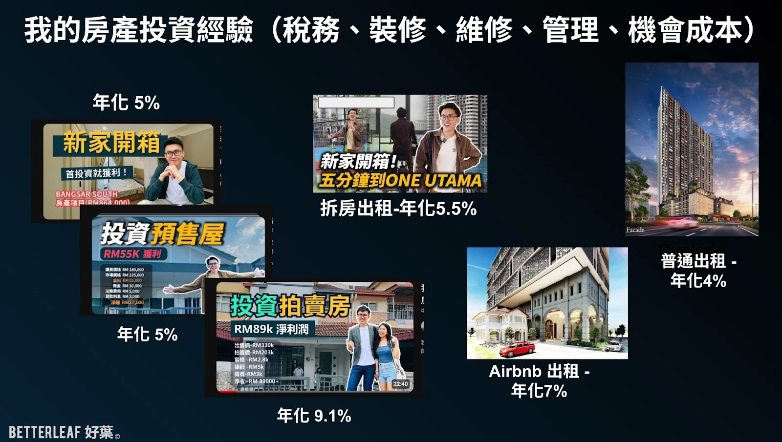 房產投資的現實分析